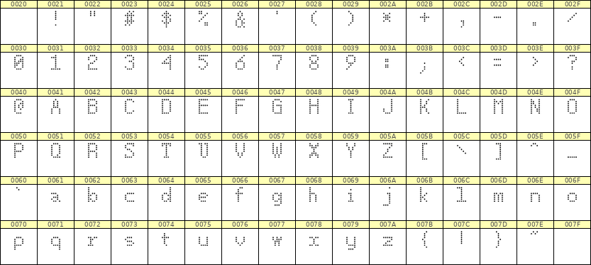 5×8英文点阵字体 ddL58AA0049