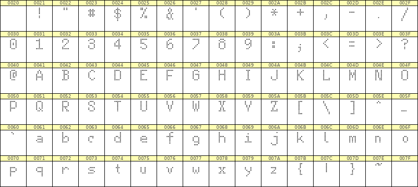 5×8英文点阵字体 ddL58AA0053