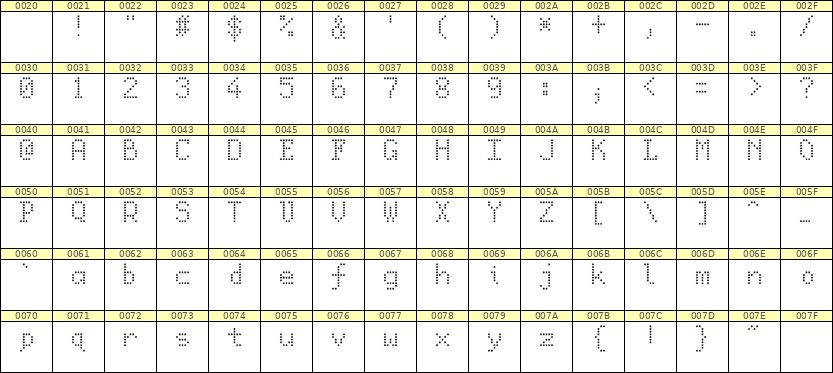 5×8英文点阵字体 ddL58AA0054