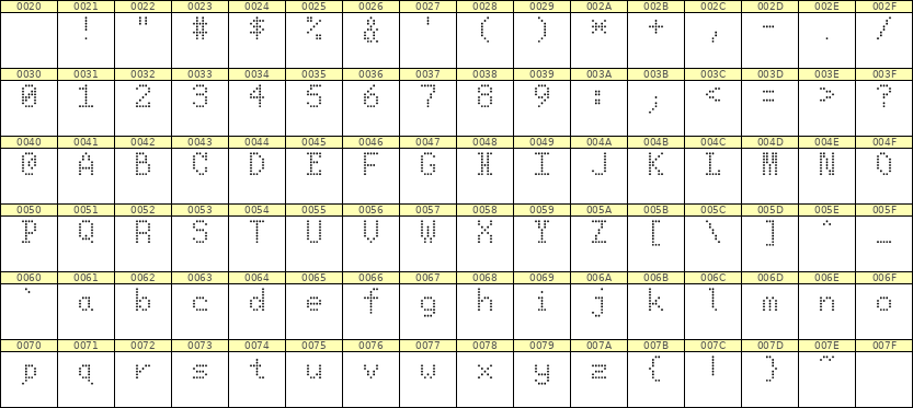 5×8英文点阵字体 ddL58AA0055