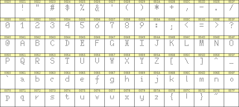 5×8英文点阵字体 ddL58AA0056