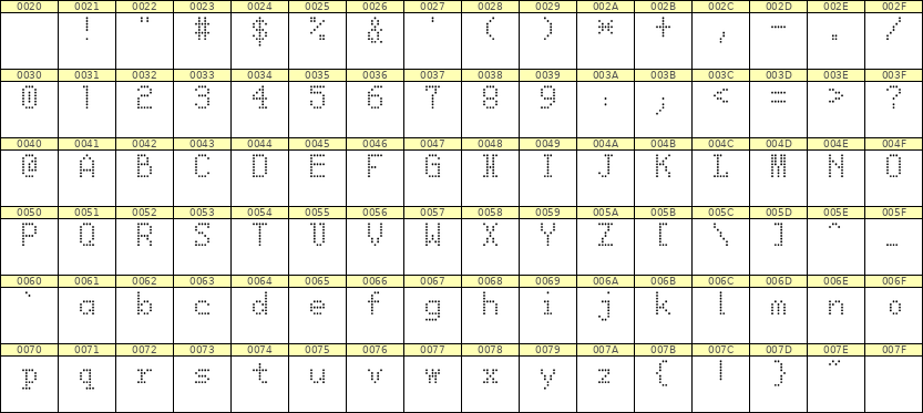 5×8英文点阵字体 ddL58AA0064