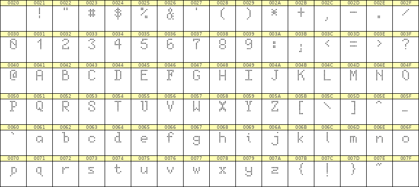 5×8英文点阵字体 ddL58AA0068