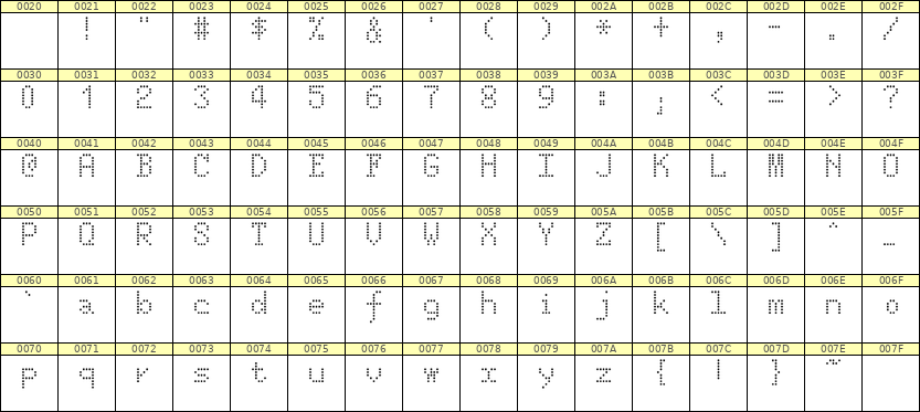 5×8英文点阵字体 ddL58AA0080
