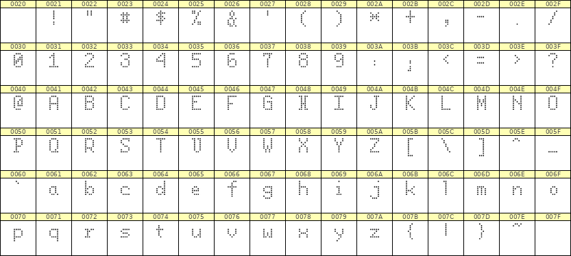 5×8英文点阵字体 ddL58AA0083