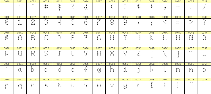 5×8英文点阵字体 ddL58AA0087