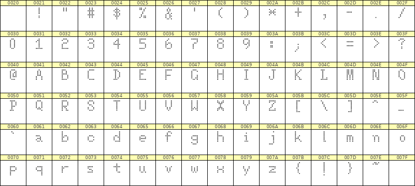 5×8英文点阵字体 ddL58AA0091