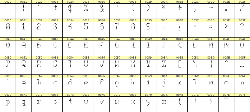 5×8英文点阵字体 ddL58AA0092
