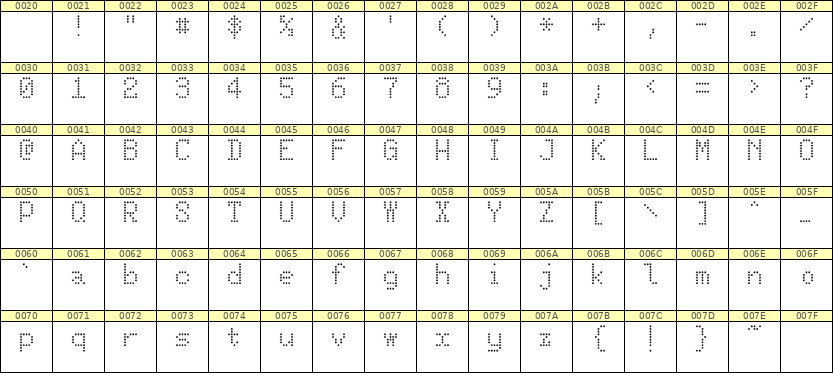 5×8英文点阵字体 ddL58AA0093