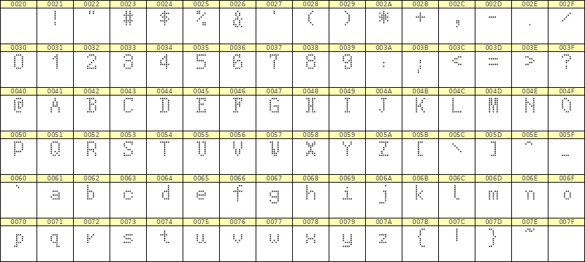 5×8英文点阵字体 ddL58AA0096