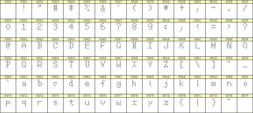 5×8英文点阵字体 ddL58AA0098