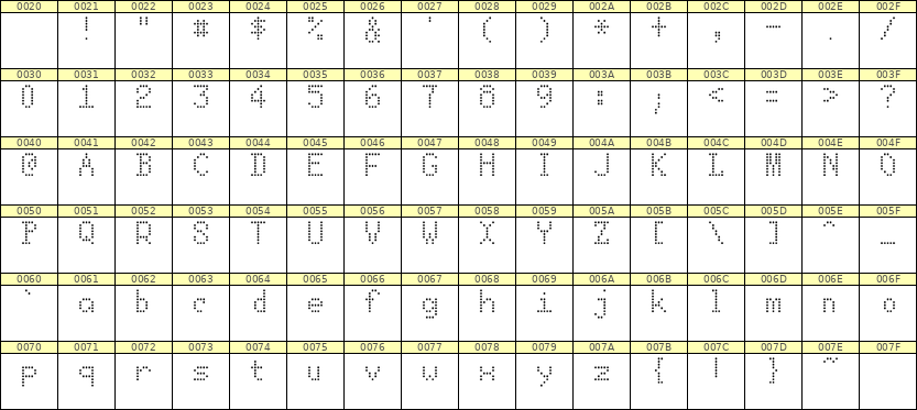 5×8英文点阵字体 ddL58AA0100