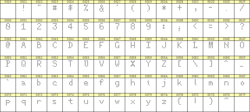 5×8英文点阵字体 ddL58AA0103