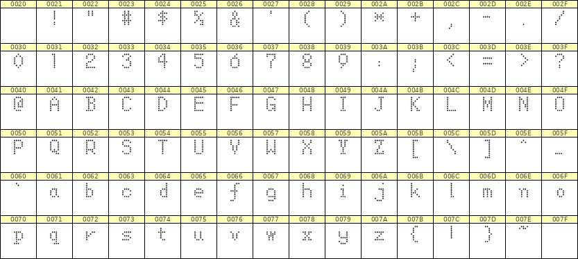 5×8英文点阵字体 ddL58AA0106