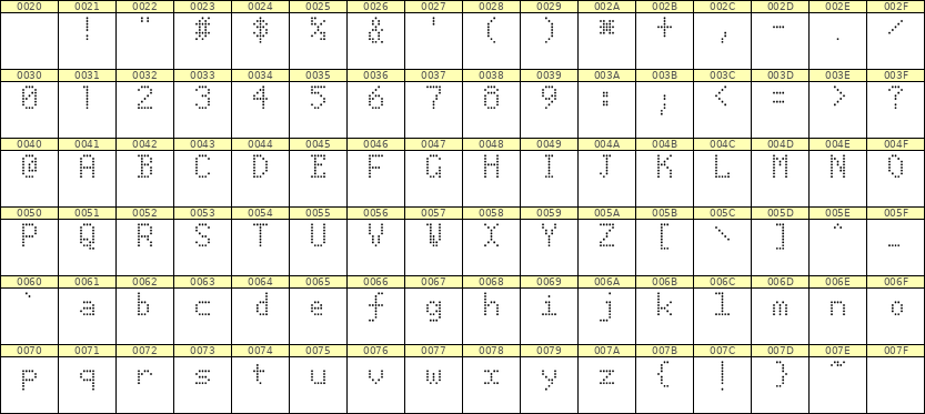 5×8英文点阵字体 ddL58AA0108