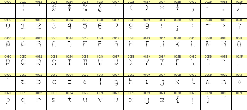 5×8英文点阵字体 ddL58AA0109