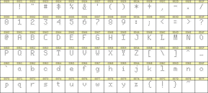 5×8英文点阵字体 ddL58AA0111