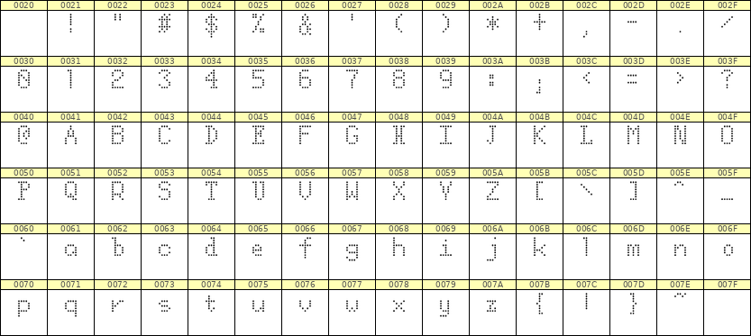 5×8英文点阵字体 ddL58AA0114