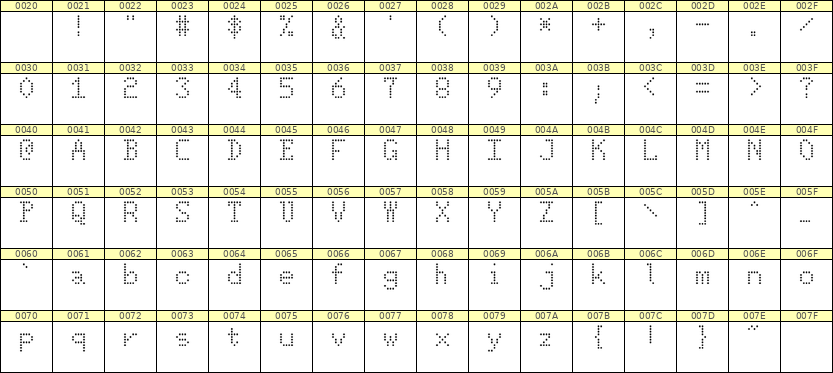 5×8英文点阵字体 ddL58AA0115