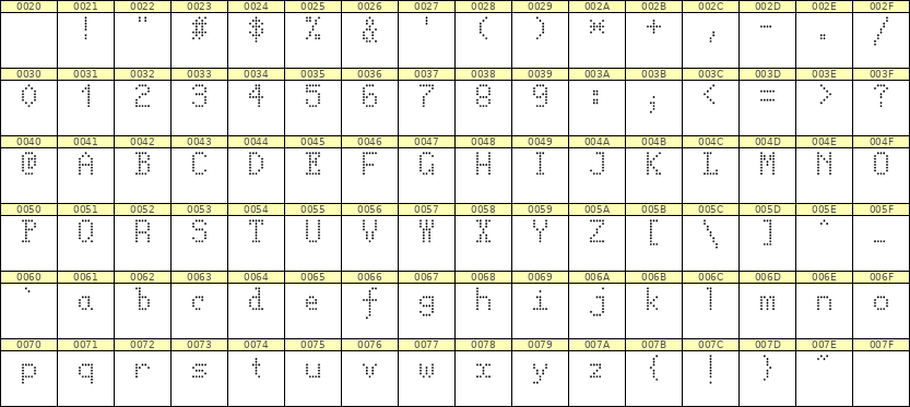 5×8英文点阵字体 ddL58AA0117