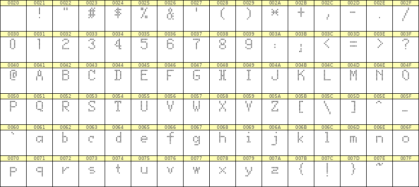 5×8英文点阵字体 ddL58AA0118