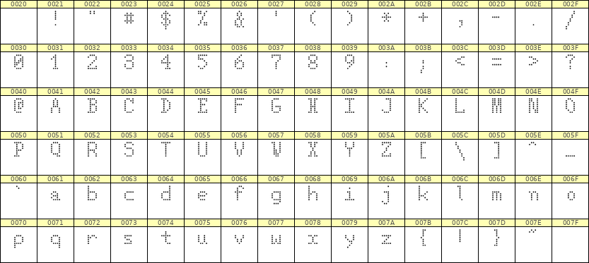 5×8英文点阵字体 ddL58AA0119