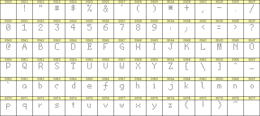 5×8英文点阵字体 ddL58AA0120