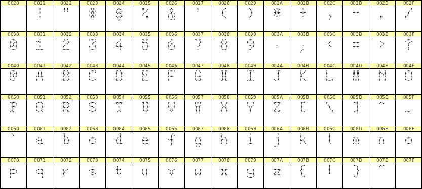 5×8英文点阵字体 ddL58AA0127