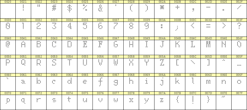 5×8英文点阵字体 ddL58AA0130