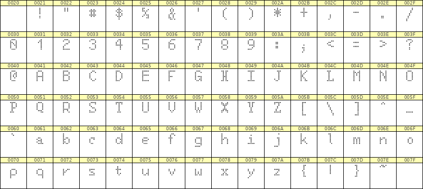 5×8英文点阵字体 ddL58AA0131