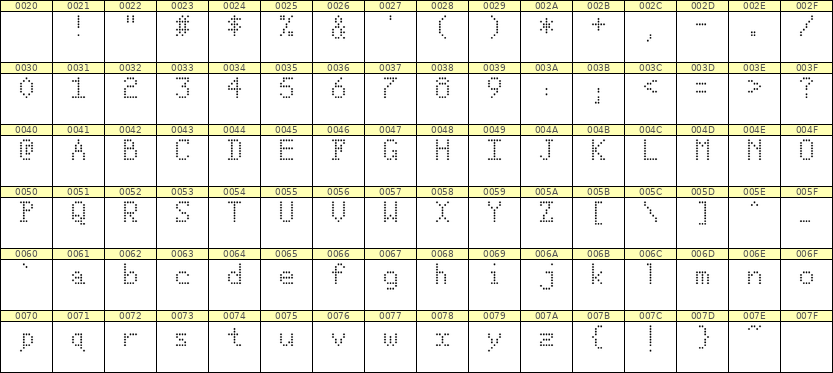 5×8英文点阵字体 ddL58AA0132