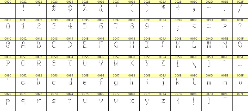 5×8英文点阵字体 ddL58AA0133