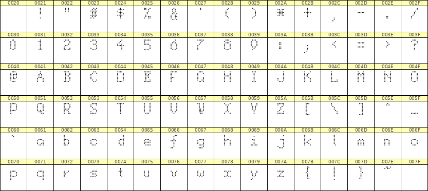5×8英文点阵字体 ddL58AA0134