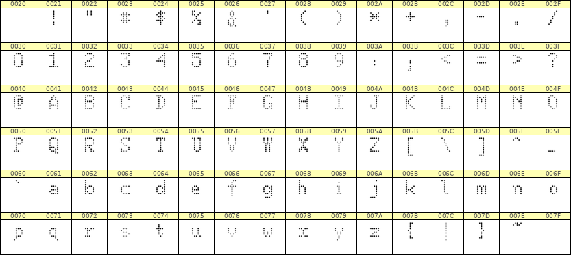 5×8英文点阵字体 ddL58AA0135