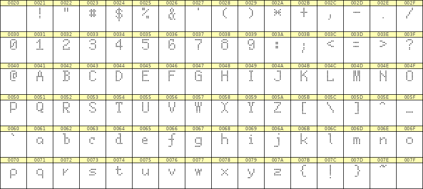 5×8英文点阵字体 ddL58AA0137