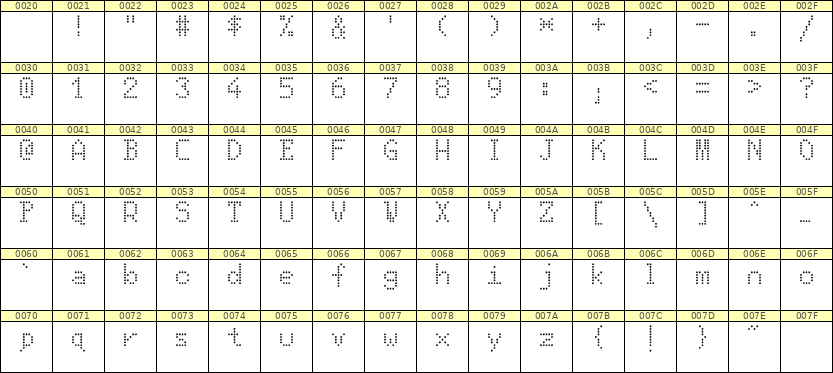 5×8英文点阵字体 ddL58AA0144