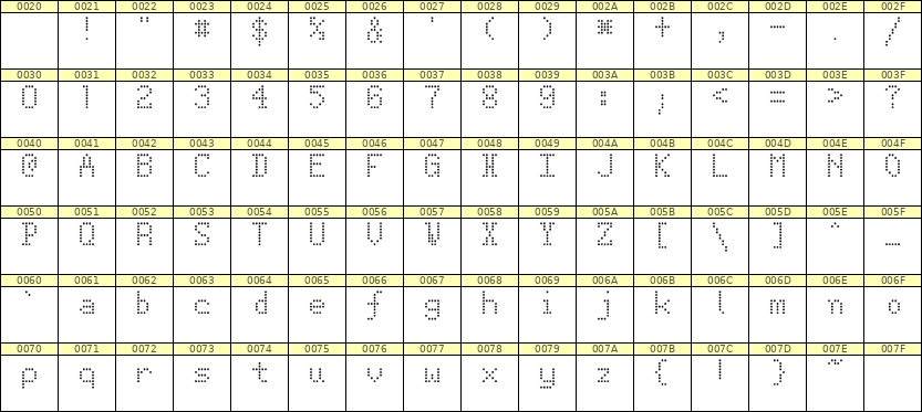 5×8英文点阵字体 ddL58AA0145