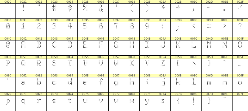 5×8英文点阵字体 ddL58AA0150