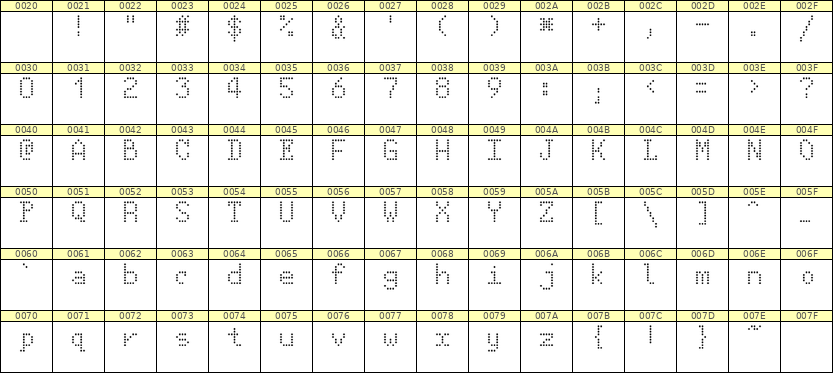 5×8英文点阵字体 ddL58AA0153