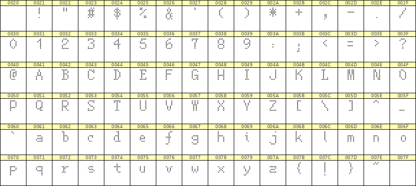 5×8英文点阵字体 ddL58AA0155