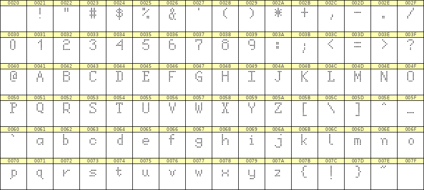 5×8英文点阵字体 ddL58AA0159