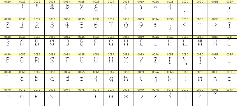 5×8英文点阵字体 ddL58AA0162