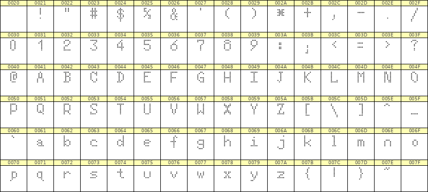 5×8英文点阵字体 ddL58AA0163