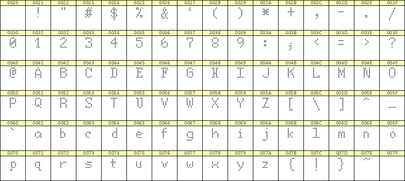5×8英文点阵字体 ddL58AA0166