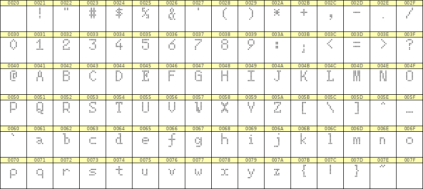 5×8英文点阵字体 ddL58AA0168
