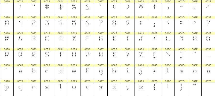 5×8英文点阵字体 ddL58AA0176
