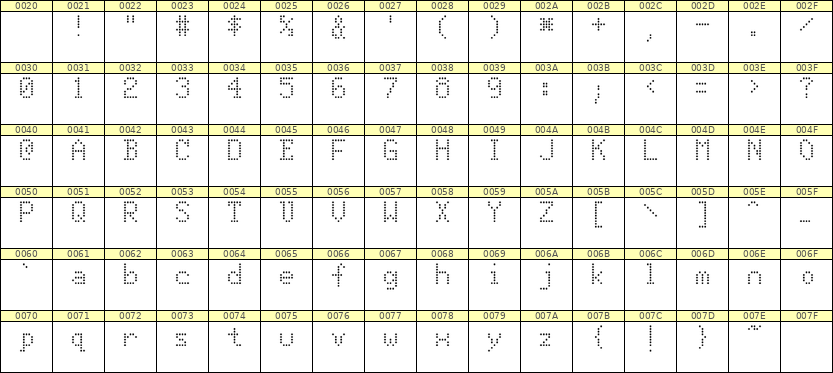 5×8英文点阵字体 ddL58AA0177
