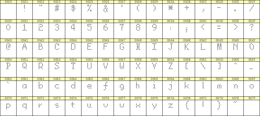 5×8英文点阵字体 ddL58AA0178