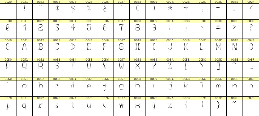 5×8英文点阵字体 ddL58AA0179