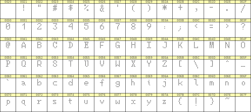 5×8英文点阵字体 ddL58AA0180